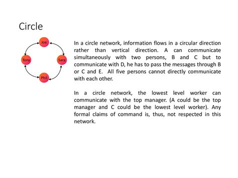 15.1.1.3 circle network.